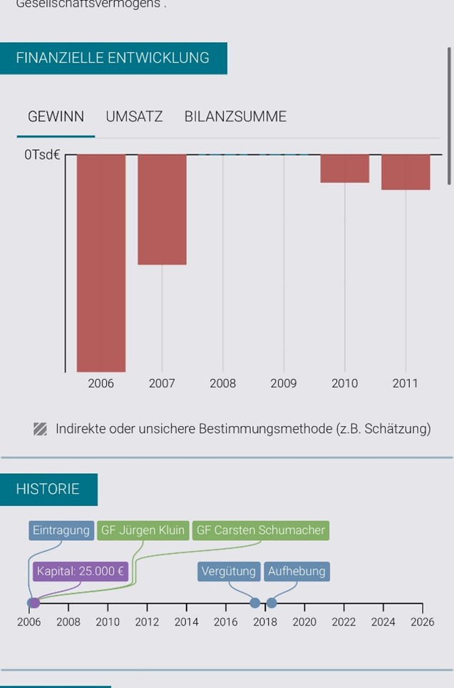 Finanzielle
