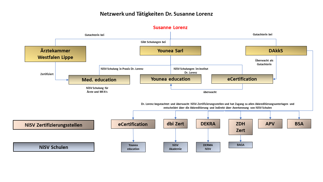 Netzwerk Taetigkeit Dr_Lorenz